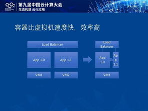 梁勝云、Stack和容器 云計算技術趨勢探析與裝備技術服務