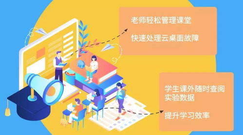 產(chǎn)教融合服務(wù)平臺 云計(jì)算裝備技術(shù)服務(wù)的創(chuàng)新與實(shí)踐