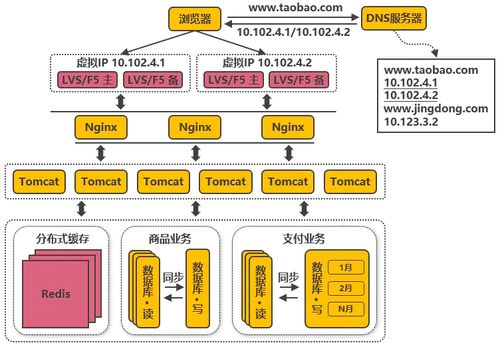 Java十年架構演變 云時代的技術躍遷