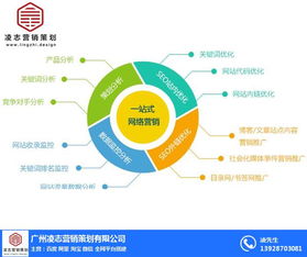 番禺區網頁建設與營銷型網站打造 凌志營銷策劃助力優質商家脫穎而出
