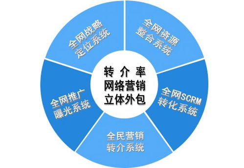 企業常見的網絡營銷推廣方法及策劃策略
