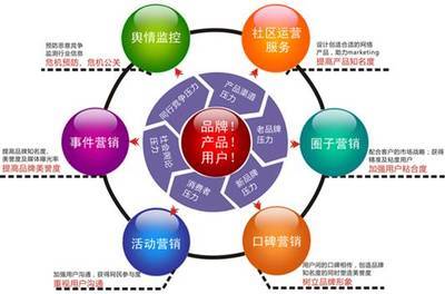 龍崗企業如何突破網絡營銷瓶頸？【網奇】實戰三步引爆高效推廣