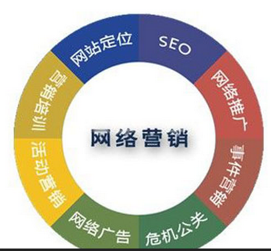 龍海市網絡營銷策劃 網絡推廣外包優選瀚銀詳解