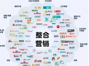 北京品牌策劃公司 什么是整合營(yíng)銷 企業(yè)全網(wǎng)整合營(yíng)銷該怎么做